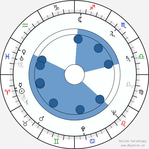 Vasilij Ordynskij wikipedie, horoscope, astrology, instagram