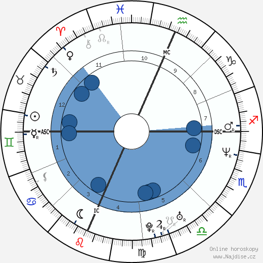 Vaughn Eshelman wikipedie, horoscope, astrology, instagram