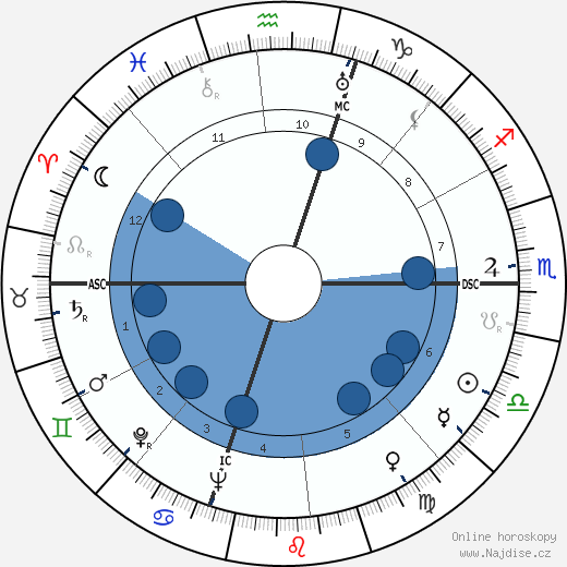 Vaughn Monroe wikipedie, životopis, instagram Vaughn Monroe wikipedie, horoscope, astrology, instagram