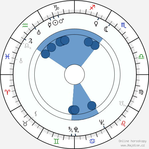 Veda Ann Borg wikipedie, horoscope, astrology, instagram