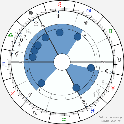 Veikko Ennala wikipedie, horoscope, astrology, instagram
