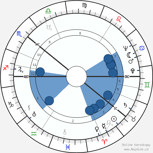 Veikko Lavi wikipedie, horoscope, astrology, instagram