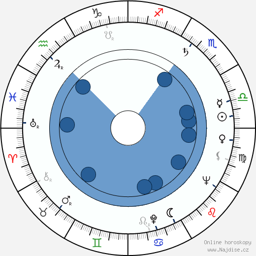 Veikko Sinisalo wikipedie, horoscope, astrology, instagram