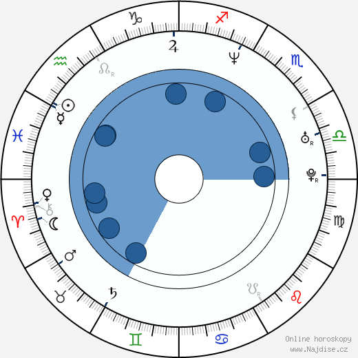 Vendula Svobodová wikipedie, horoscope, astrology, instagram