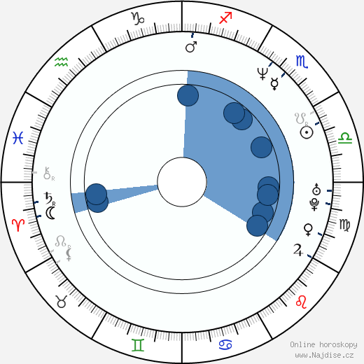 Venus Terzo wikipedie, horoscope, astrology, instagram