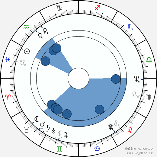 Věra Alentova wikipedie, horoscope, astrology, instagram