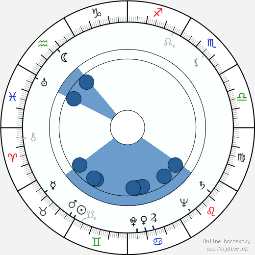 Věra Altajskaja wikipedie, horoscope, astrology, instagram