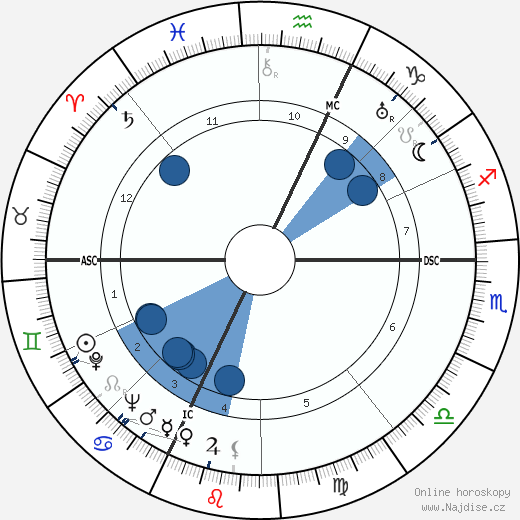 Vera Atkins wikipedie, horoscope, astrology, instagram