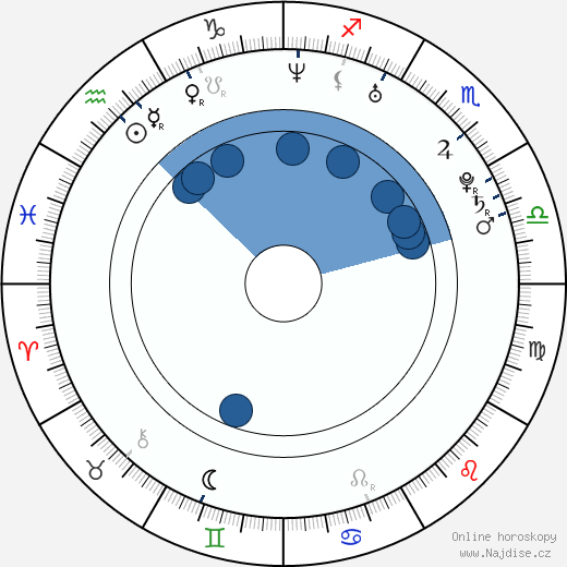 Věra Brežněva wikipedie, horoscope, astrology, instagram