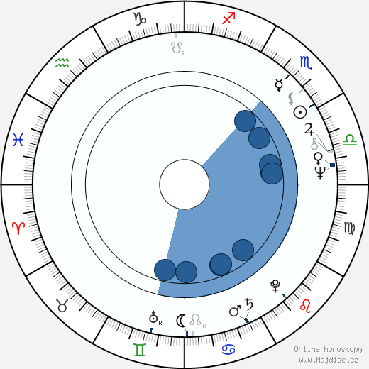 Věra Caïs wikipedie, horoscope, astrology, instagram