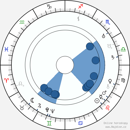 Vera Cholodnaja wikipedie, horoscope, astrology, instagram