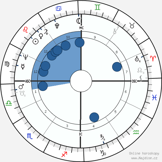 Vera Colombo wikipedie, horoscope, astrology, instagram