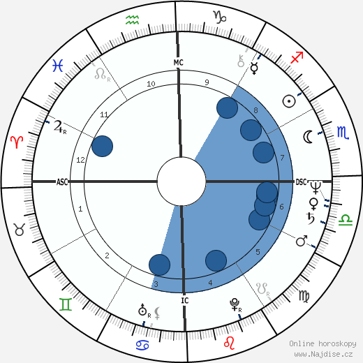 Vera Fischer wikipedie, horoscope, astrology, instagram