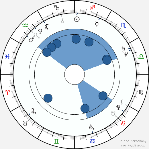 Věra Flasarová wikipedie, horoscope, astrology, instagram