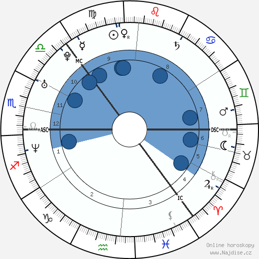 Věra Jordánová wikipedie, horoscope, astrology, instagram