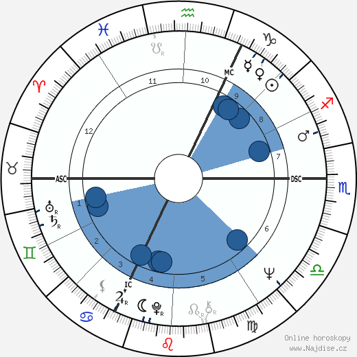 Vera Komarkova wikipedie, horoscope, astrology, instagram