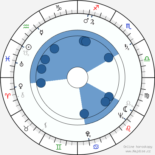 Věra Krilová wikipedie, horoscope, astrology, instagram