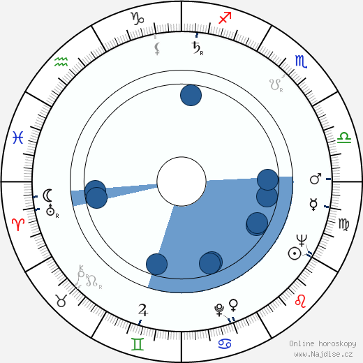 Vera Miles wikipedie, horoscope, astrology, instagram