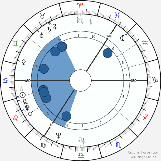 Vera Tschechowa wikipedie, horoscope, astrology, instagram