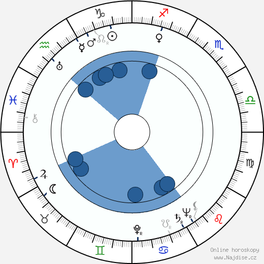 Vera Zorina wikipedie, horoscope, astrology, instagram