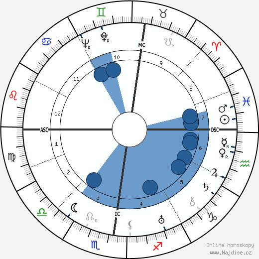 Vercors wikipedie, horoscope, astrology, instagram