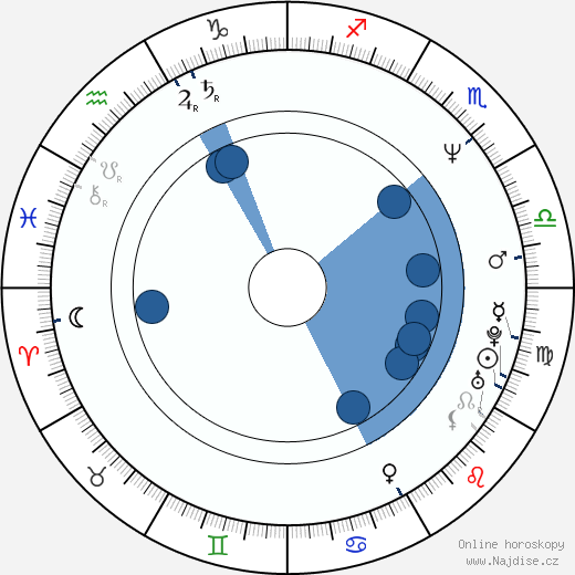 Verda Bridges wikipedie, horoscope, astrology, instagram