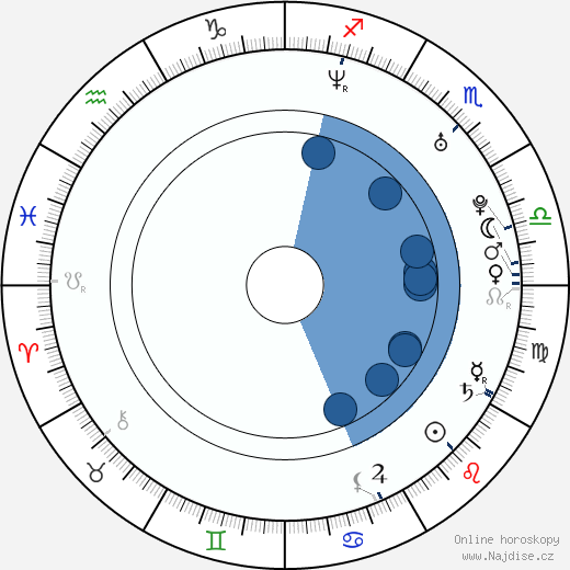 Verica Nedeska wikipedie, horoscope, astrology, instagram
