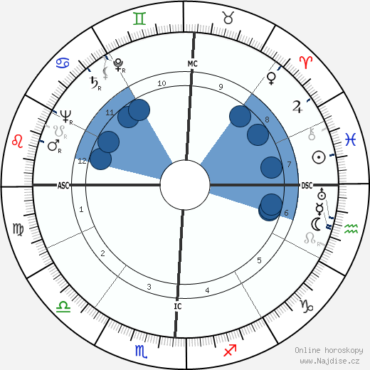 Verna Hull wikipedie, horoscope, astrology, instagram