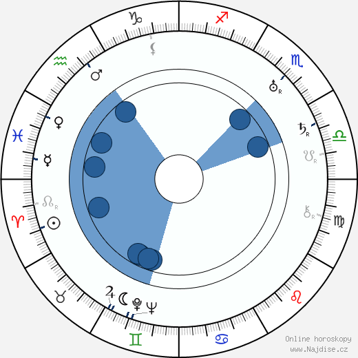 Verna Piponius wikipedie, horoscope, astrology, instagram