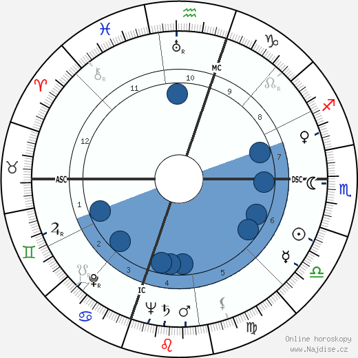 Verne E. Grant wikipedie, horoscope, astrology, instagram