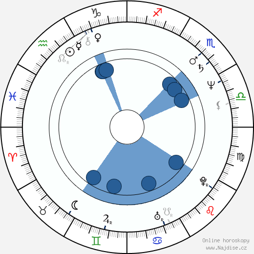 Vernee Watson-Johnson wikipedie, horoscope, astrology, instagram