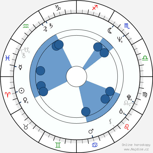 Vernon Campbell wikipedie, horoscope, astrology, instagram