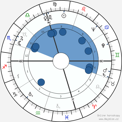 Vernon E. Clark wikipedie, horoscope, astrology, instagram