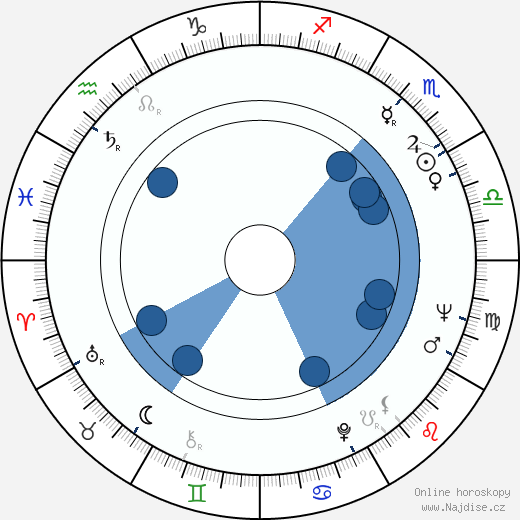 Vernon R. Loucks wikipedie, horoscope, astrology, instagram
