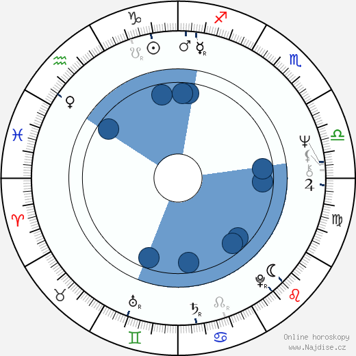 Vernon Wells wikipedie, horoscope, astrology, instagram
