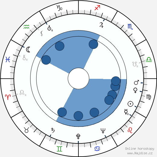 Vernon Young wikipedie, horoscope, astrology, instagram