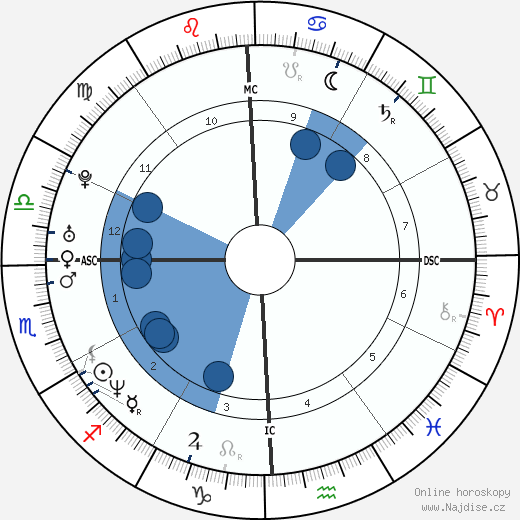 Veronica Avluv wikipedie, horoscope, astrology, instagram