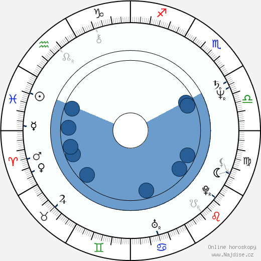 Veronica Bennett wikipedie, horoscope, astrology, instagram