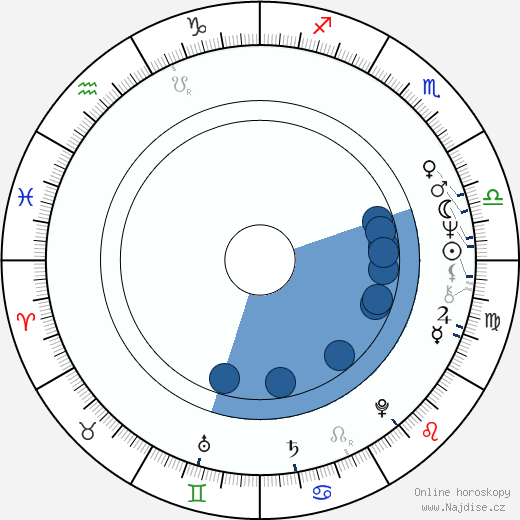 Veronica Carlson wikipedie, horoscope, astrology, instagram