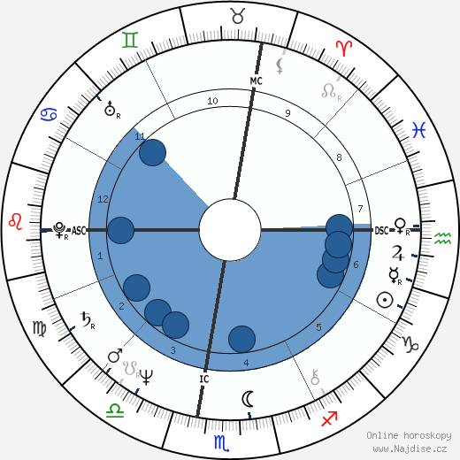 Veronica De Laurentiis wikipedie, horoscope, astrology, instagram