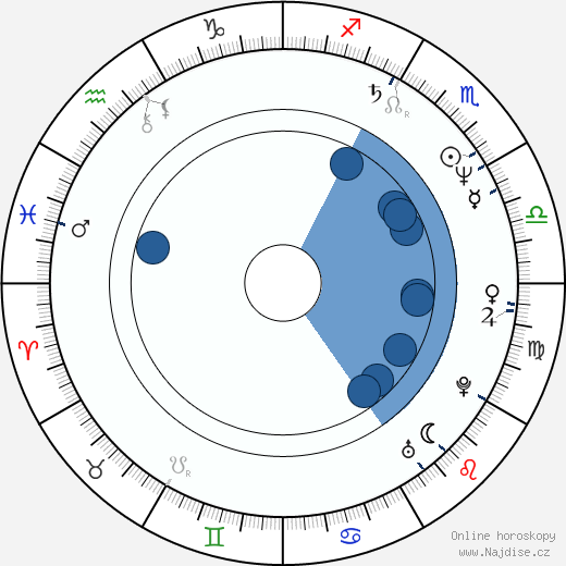 Veronica Hart wikipedie, horoscope, astrology, instagram