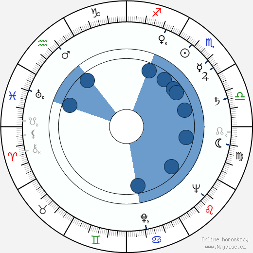Veronica Lake wikipedie, horoscope, astrology, instagram