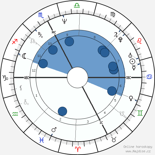 Veronica Lario wikipedie, horoscope, astrology, instagram