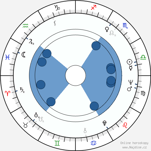 Veronica Lazar wikipedie, horoscope, astrology, instagram