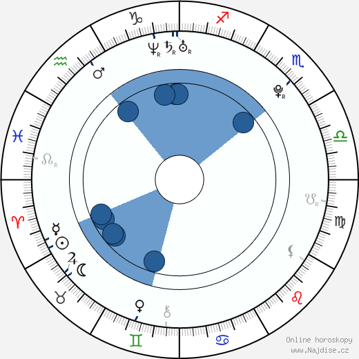 Veronica Ricci wikipedie, horoscope, astrology, instagram