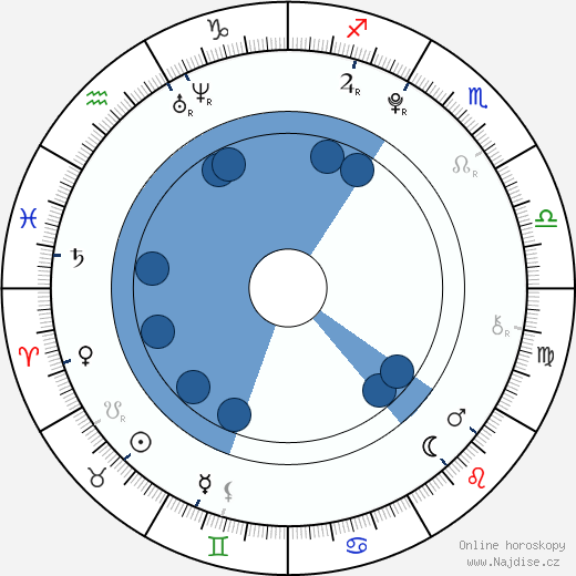Veronika Ozerova wikipedie, horoscope, astrology, instagram