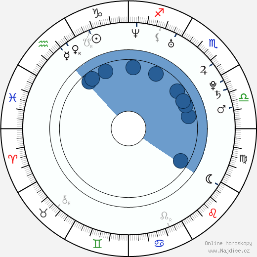 Veronika Senciová wikipedie, horoscope, astrology, instagram