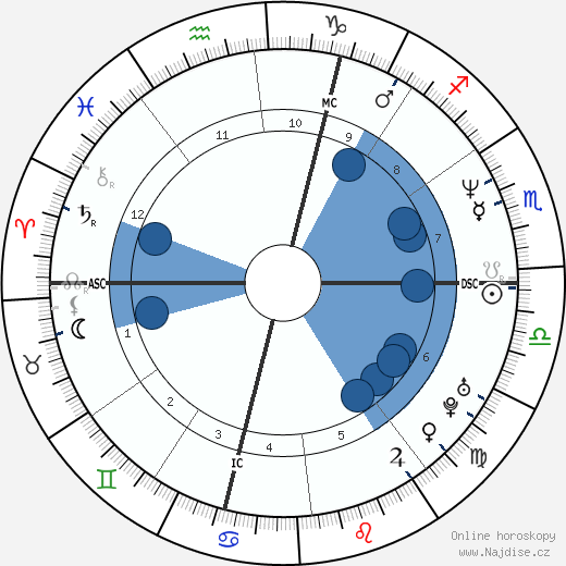 Veronique Courjault wikipedie, horoscope, astrology, instagram