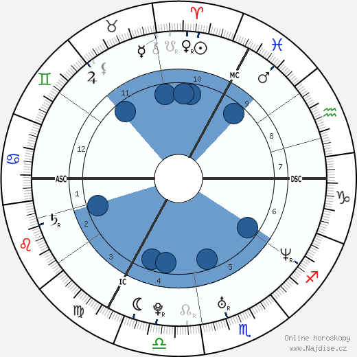 Véronique de Kock wikipedie, horoscope, astrology, instagram