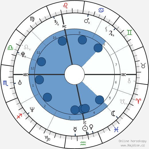 Veronique Herbert wikipedie, horoscope, astrology, instagram